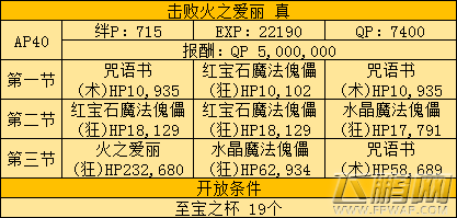 FGO火之爱丽副本怎么击败 fgo火之爱丽副本击败攻略 (2)