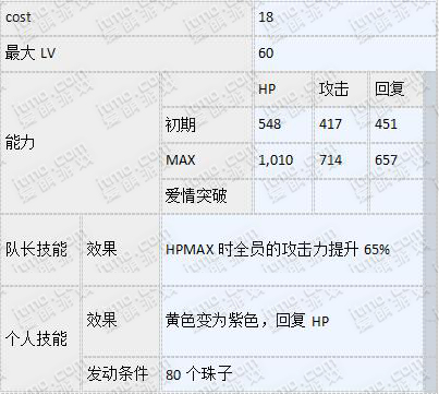 梦100sp奥里昂怎么觉醒 SP奥里昂觉醒数据攻略详解 (3)