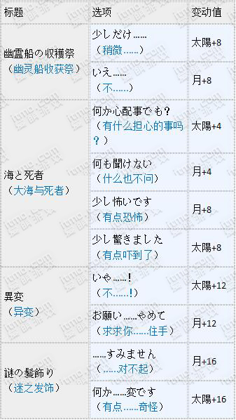 梦100sp奥里昂怎么觉醒 SP奥里昂觉醒数据攻略详解 (4)
