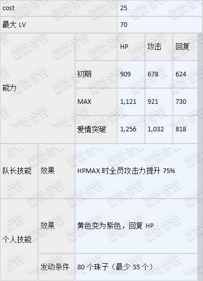 梦100sp奥里昂怎么觉醒 SP奥里昂觉醒数据攻略详解 (6)