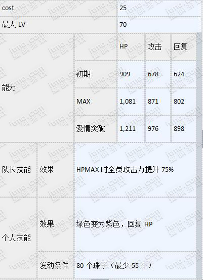 梦100sp奥里昂怎么觉醒 SP奥里昂觉醒数据攻略详解 (8)