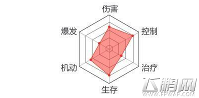 天龙八部手游丐帮职业好玩吗 丐帮职业属性技能及培养指南 (1)