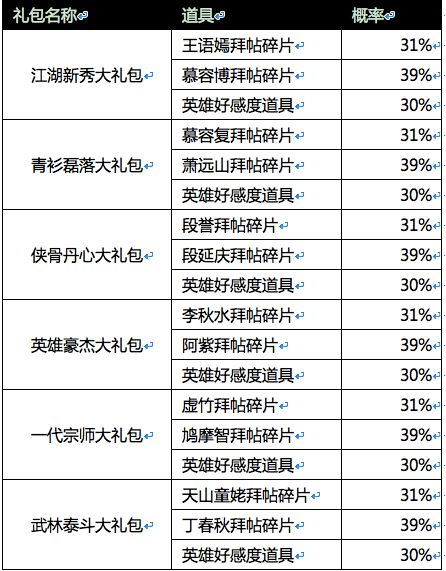 天龙八部手游礼包概率 天龙八部手游众玩法概率一览  (1)