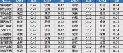 天龙八部手游礼包概率 天龙八部手游众玩法概率一览  (3)