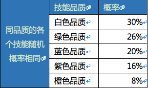 天龙八部手游礼包概率 天龙八部手游众玩法概率一览  (4)
