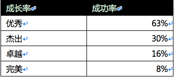 天龙八部手游礼包概率 天龙八部手游众玩法概率一览  (5)