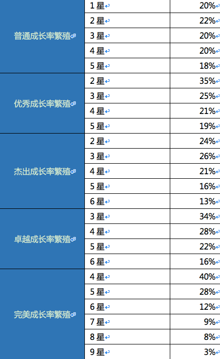 天龙八部手游礼包概率 天龙八部手游众玩法概率一览  (6)