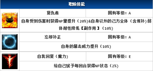fgo安哥拉曼纽好不好 安哥拉曼纽技能宝具解析 (1)