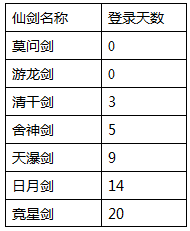 凡人戮仙仙剑系统详细介绍 (1)