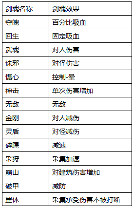 凡人戮仙仙剑系统详细介绍 (3)