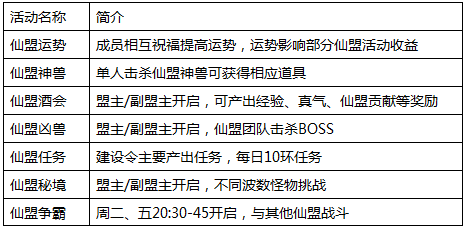 凡人戮仙仙盟系统详细介绍 (3)