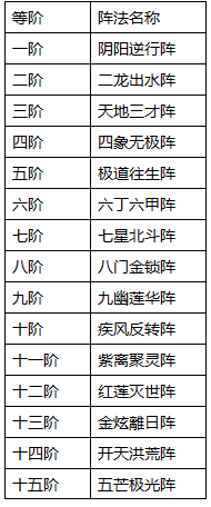 凡人戮仙羽翼系统详细介绍 (3)