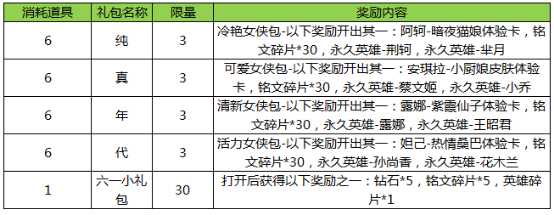 王者荣耀六一气球怎么得 2017六一气球获得方法大全 (2)