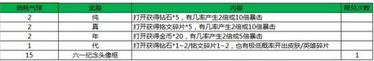 王者荣耀六一气球每天最多获得几个 六一气球上限介绍 (2)