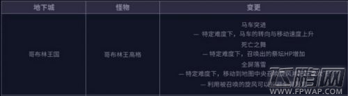 DNF5.25改版后刷异界地下城攻略 改版后异界地下城怎么刷 (2)