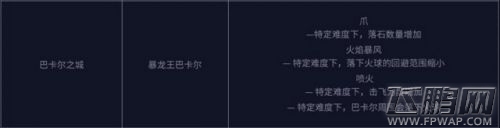 DNF5.25改版后刷异界地下城攻略 改版后异界地下城怎么刷 (3)
