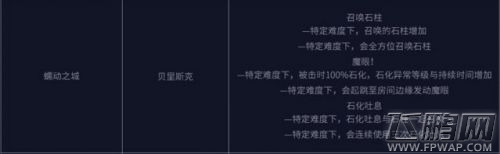 DNF5.25改版后刷异界地下城攻略 改版后异界地下城怎么刷 (4)