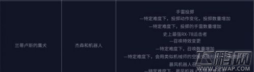DNF5.25改版后刷异界地下城攻略 改版后异界地下城怎么刷 (5)