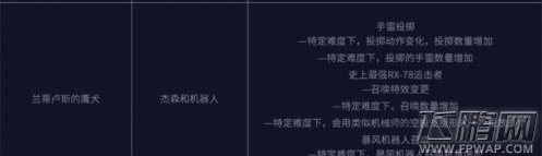 DNF5.25改版后刷异界地下城攻略 改版后异界地下城怎么刷 (6)