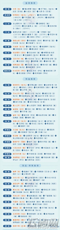 奇迹暖暖祈福委托第2天怎么搭配 第2天端午主题的连衣裙高分搭配攻略 (1)