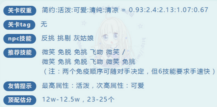 奇迹暖暖轻便的衣服怎么搭配 轻便的衣服最佳搭配攻略 (1)