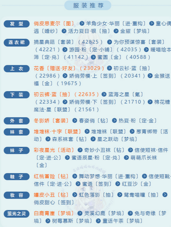 奇迹暖暖轻便的衣服怎么搭配 轻便的衣服最佳搭配攻略 (3)