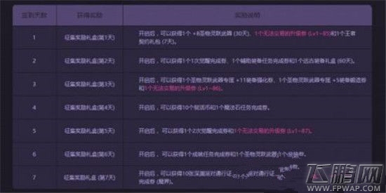 DNF冒险家征集令5月活动稀有装扮兑换券领取地址分享 (2)