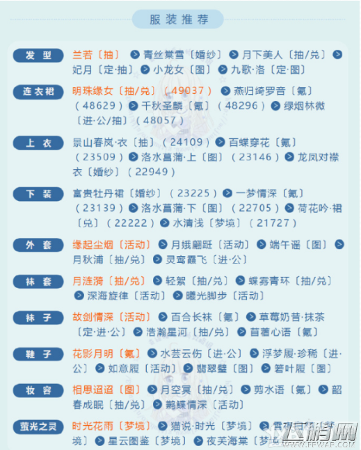 奇迹暖暖祈福端午委托第一天至第六天高分搭配攻略大全 (18)