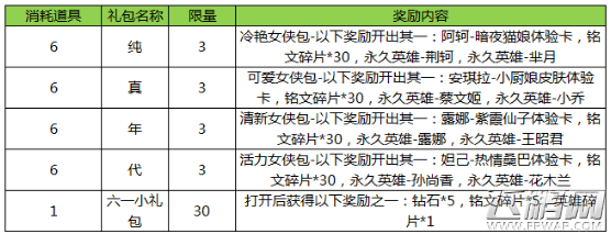 王者荣耀神奇女侠指定英雄详解 (2)