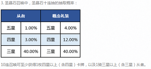 fate grand order抽取概率是多少 FGO抽取概率分析 (4)
