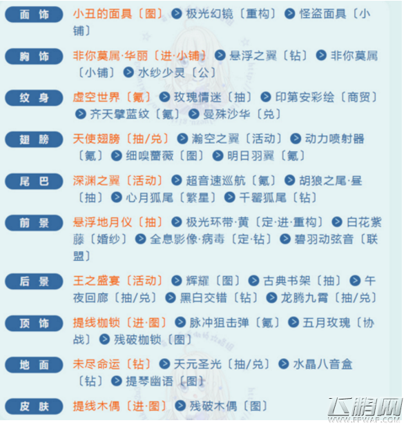 奇迹暖暖舞动端午NPC技能释放技巧 舞动端午NPC使用高分攻略 (1)
