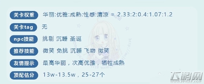 奇迹暖暖祈福委托第7天高分怎么搭 祈福委托第7天高分搭配攻略 (1)