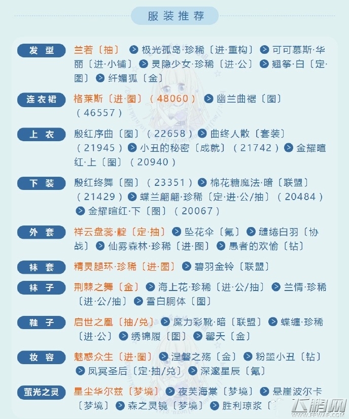 奇迹暖暖祈福委托第7天高分怎么搭 祈福委托第7天高分搭配攻略 (2)