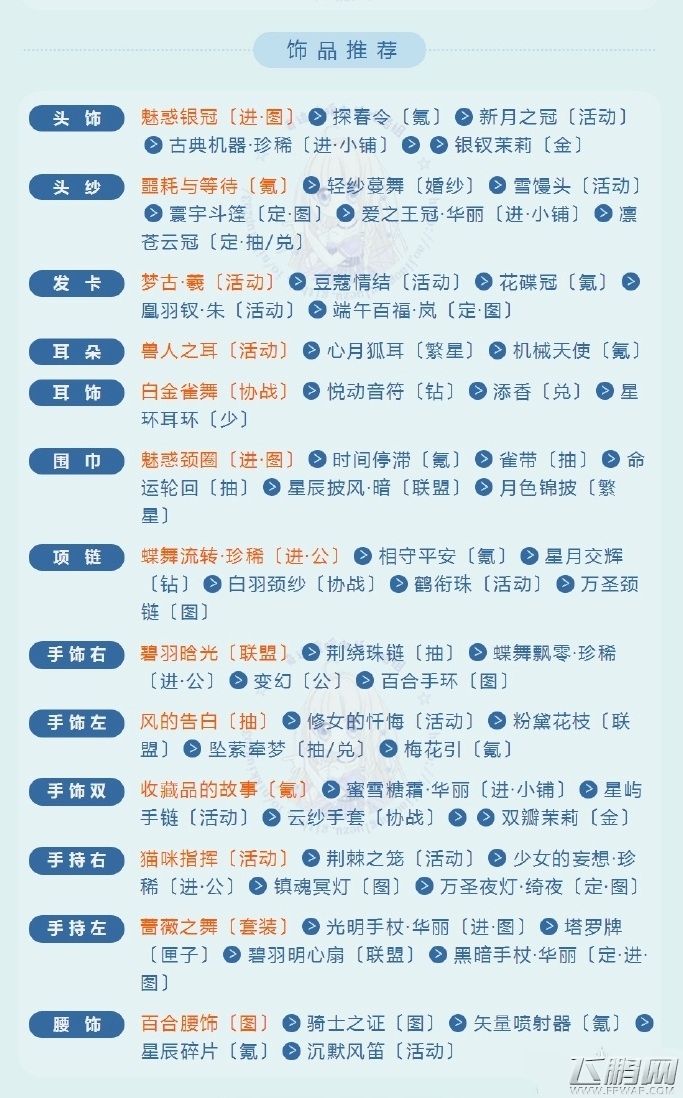 奇迹暖暖祈福委托第7天高分怎么搭 祈福委托第7天高分搭配攻略 (4)