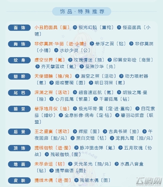 奇迹暖暖祈福委托第7天高分怎么搭 祈福委托第7天高分搭配攻略 (3)