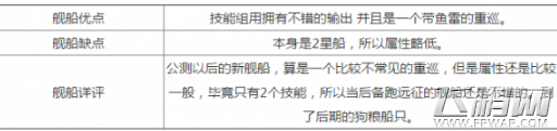 碧蓝航线什罗普郡厉害吗 什罗普郡技能属性及装备选择攻略 (1)
