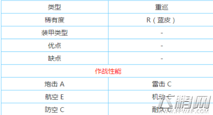 碧蓝航线什罗普郡厉害吗 什罗普郡技能属性及装备选择攻略 (6)