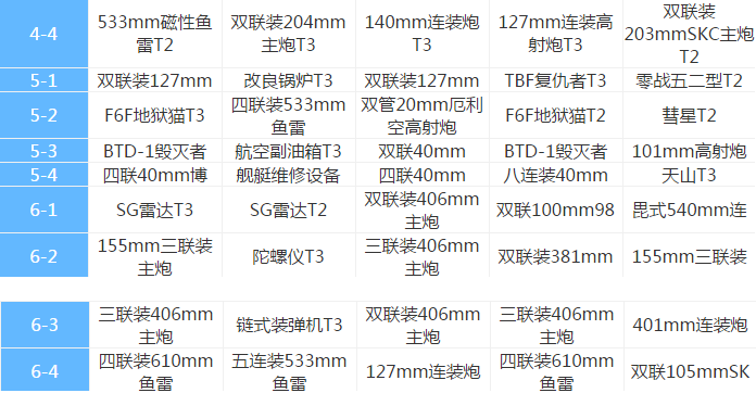 碧蓝航线各副本装备掉落表一览 (4)