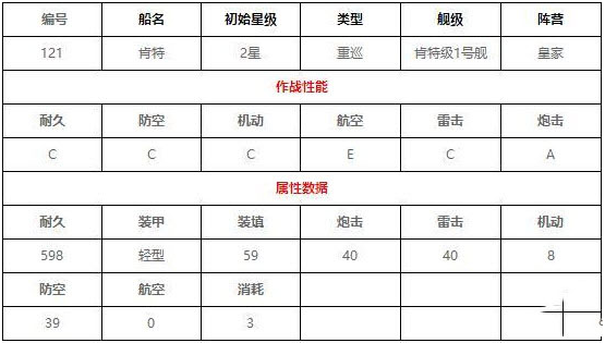 碧蓝航线肯特建造时间及掉落地详解 (3)