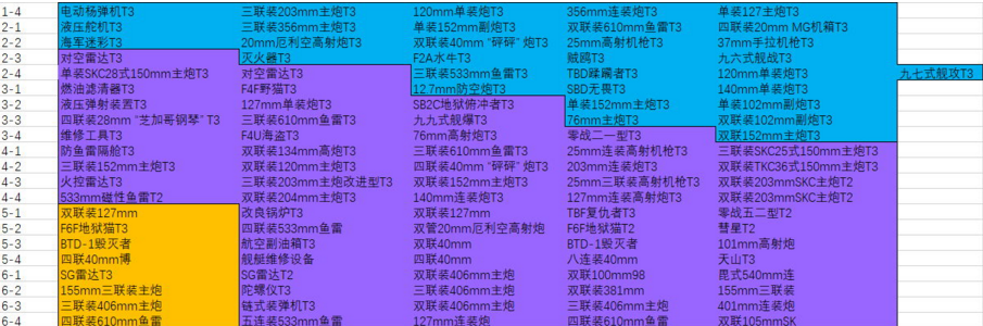 碧蓝航线装备船只在哪打捞 碧蓝航线打捞一览表 (2)