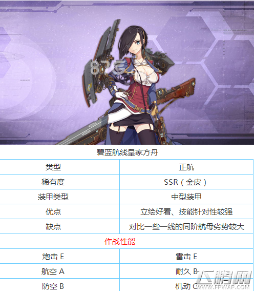 碧蓝航线航母哪个厉害 最强航母排名推荐 (1)