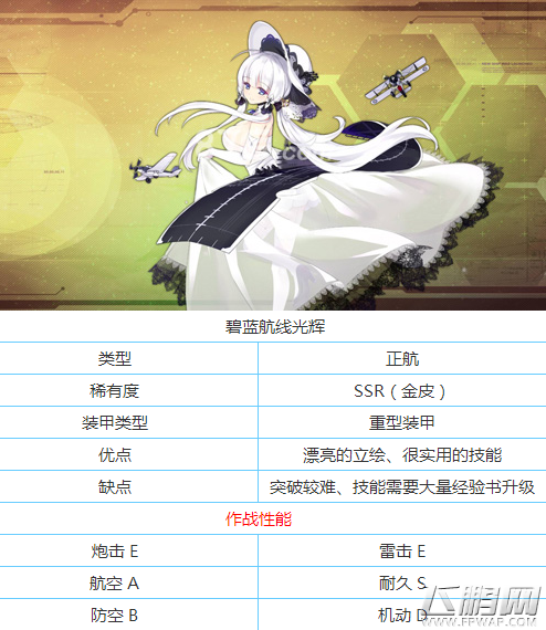 碧蓝航线航母哪个厉害 最强航母排名推荐 (3)