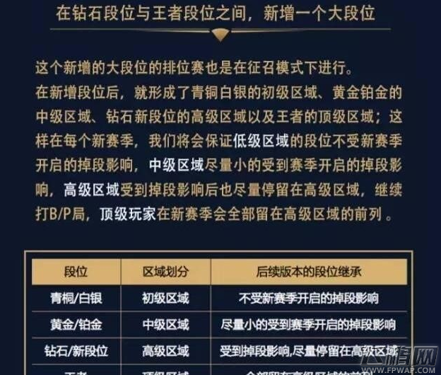王者荣耀S8赛季更新内容提前知晓 S8赛季改动及新增内容介绍 (3)