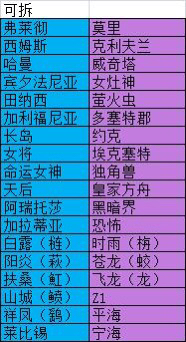 碧蓝航线哪些船可以拆 哪些要收藏 可退役舰娘统计表 (1)