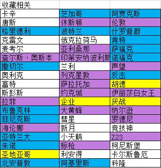 碧蓝航线哪些船可以拆 哪些要收藏 可退役舰娘统计表 (2)