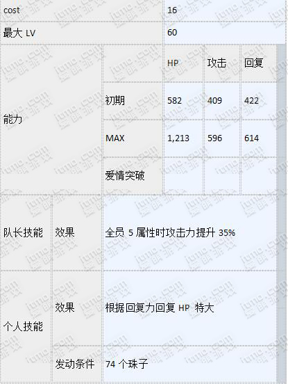 梦100sp维姆觉醒攻略解析 (3)