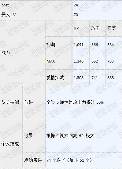 梦100sp维姆觉醒攻略解析 (6)