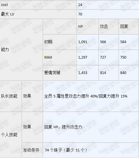 梦100sp维姆觉醒攻略解析 (8)