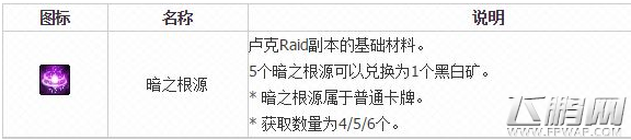 dnf卢克raid奖励分享 (1)