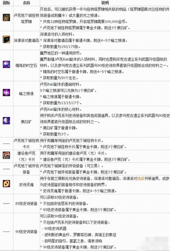dnf卢克raid奖励分享 (4)